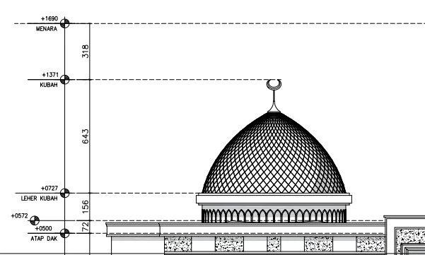 kesalahan memilih kontraktor kubah masjid