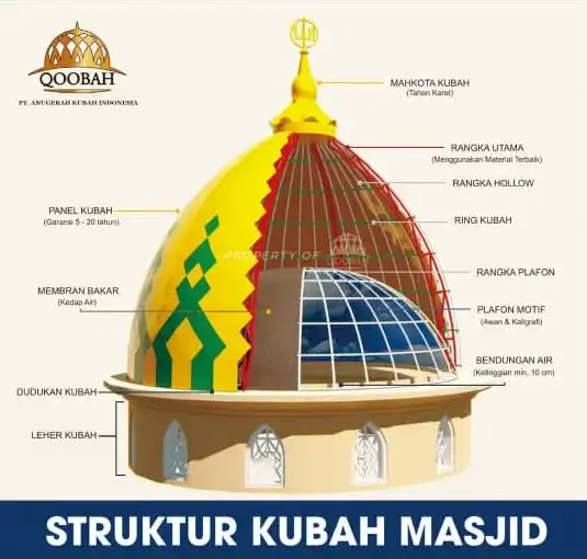 kesalahan memilih kontraktor kubah masjid